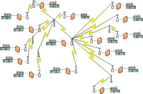 Esempio di tipologia di infrastruttura wireless realizzata in alcuni comuni delle Marche